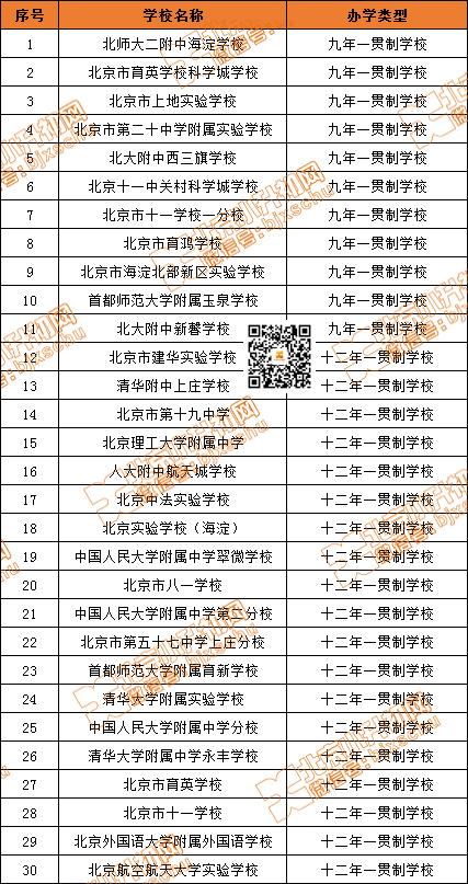 110所！5区九年/十二年一贯制学校名单大曝光！还有多所一贯制学校建设中...