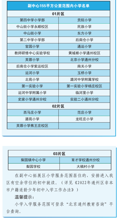 通州京籍、非京籍小升初入学要求大不同！可选的入学途径一样吗？