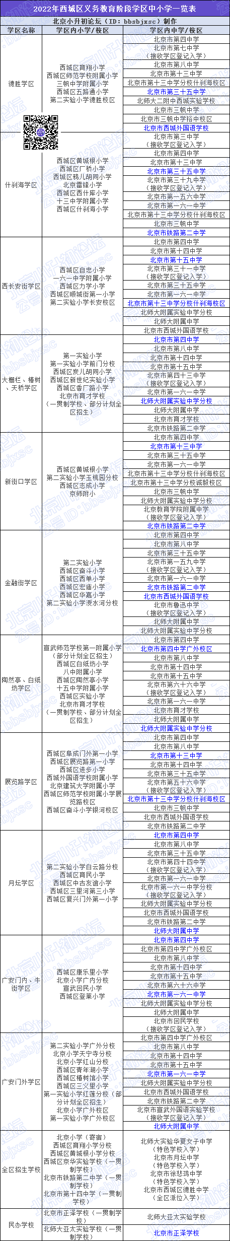 有变化！西城区小升初11大学区如何划分？对应哪些初中？
