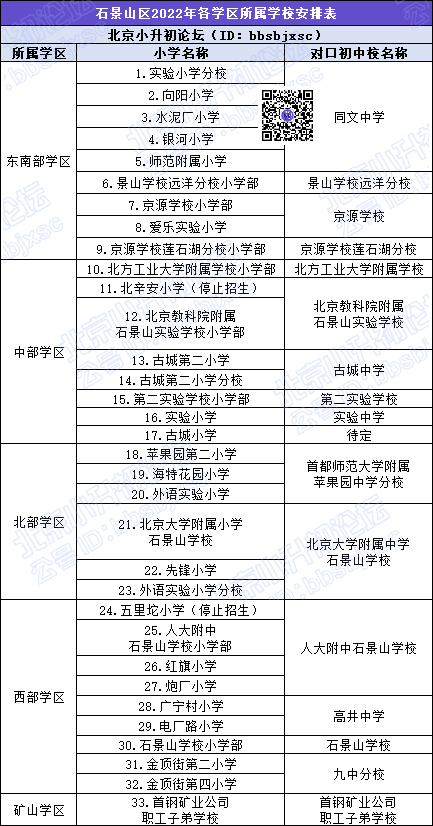  石景山区小升初五大学区如何划分？小升初对口初中校有哪些？