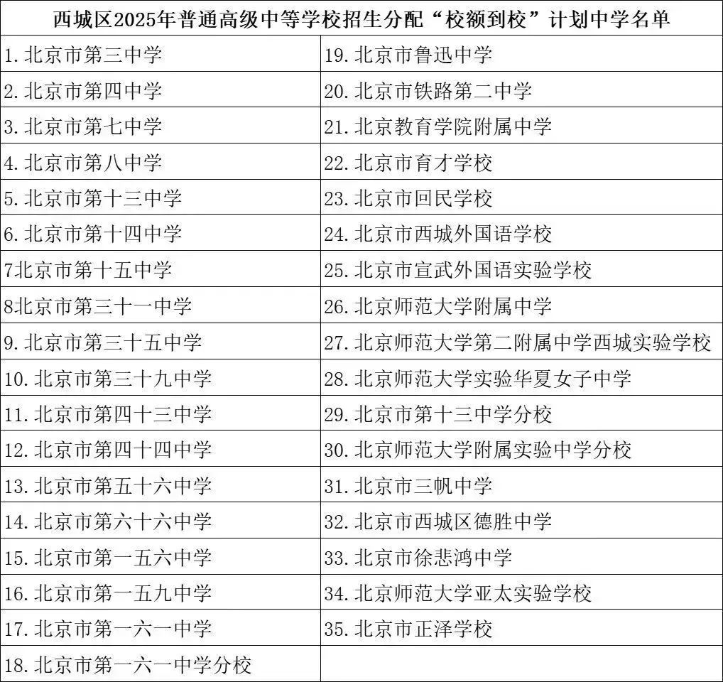 一文看懂校额到校 附：2025年北京各区“校额到校”名单、名额