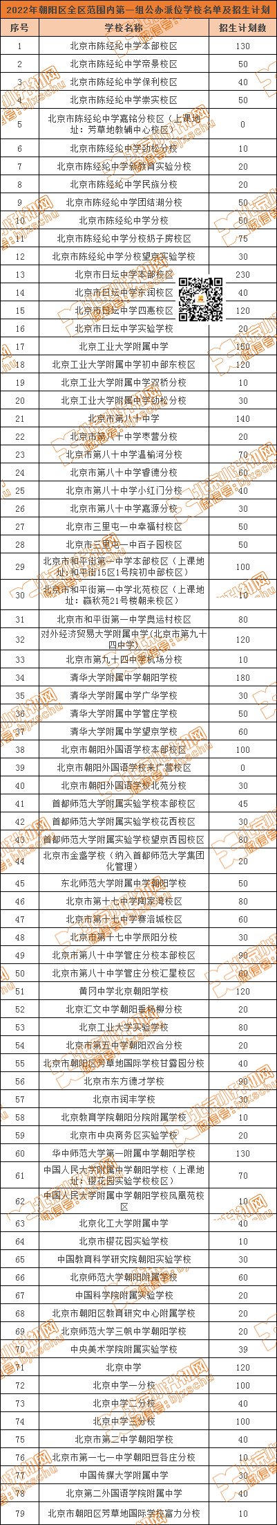 外区有机会！朝阳3种小升初途径，百余所初中面向全区或者全市招生！