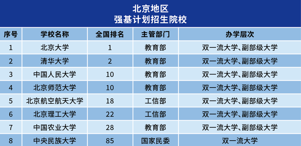 不想错过强基计划，五大学科竞赛信息学奥赛你关注了吗？
