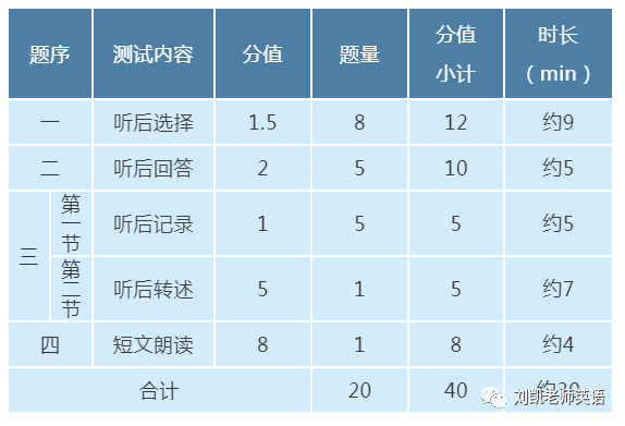 2022年北京中考英语听说机考注意事项与满分技巧
