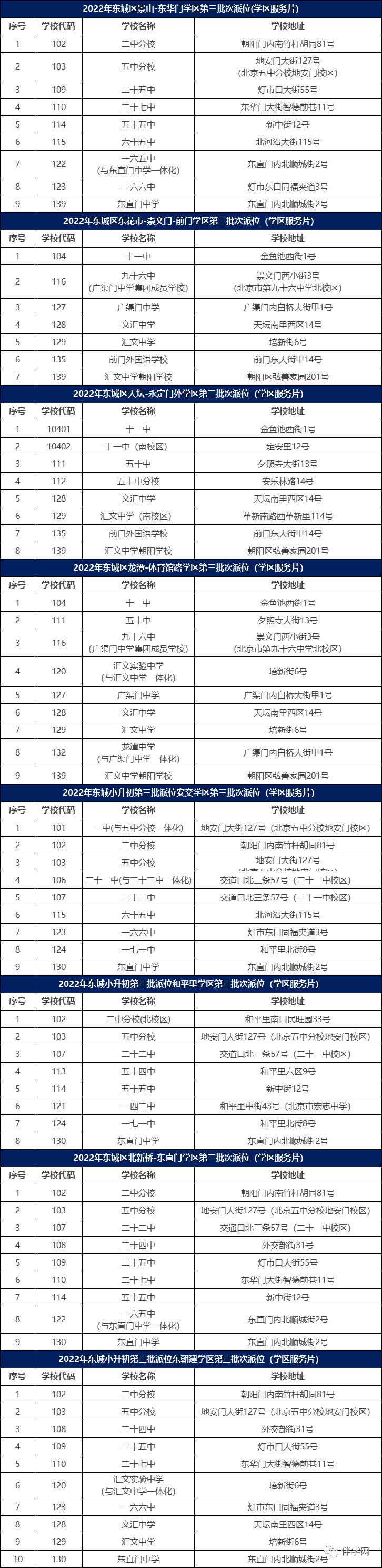 小升初 | 注意！！！北京多区小升初划片初中校有变！