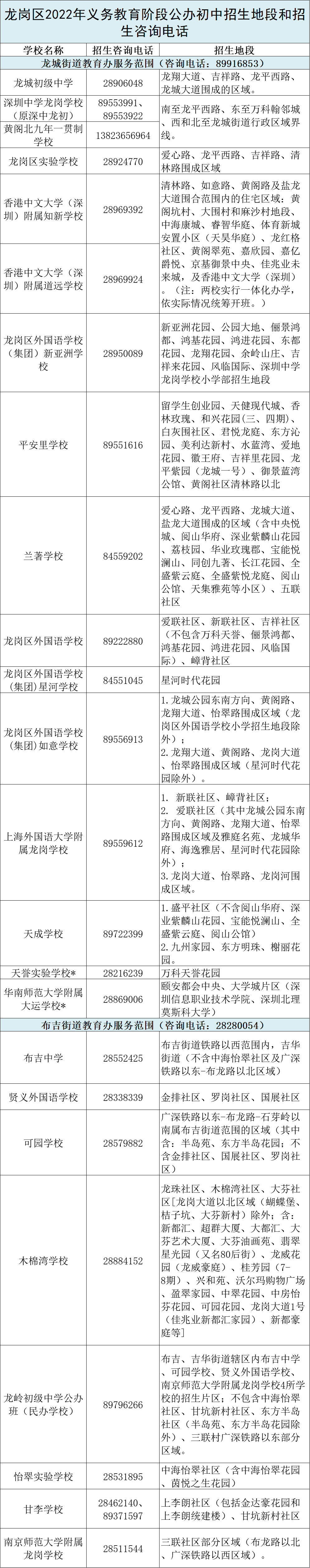 龙岗区2022年小一初一新生报名地段代码图