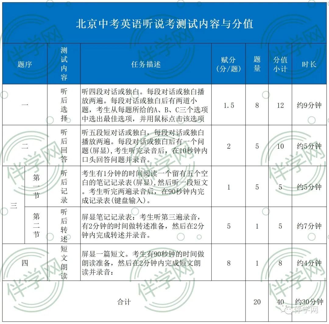时间安排 | 2023年2月中考大事件