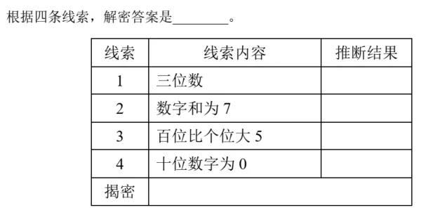 2022年IMC国际数学思维评测活动报名通知（12月19日测评）