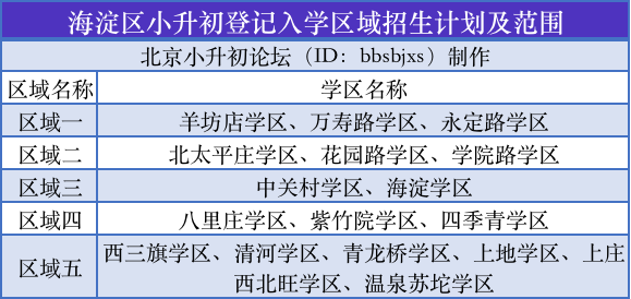 哪所学校机会大？海淀小升初，这种入学途径共招收7000+人！
