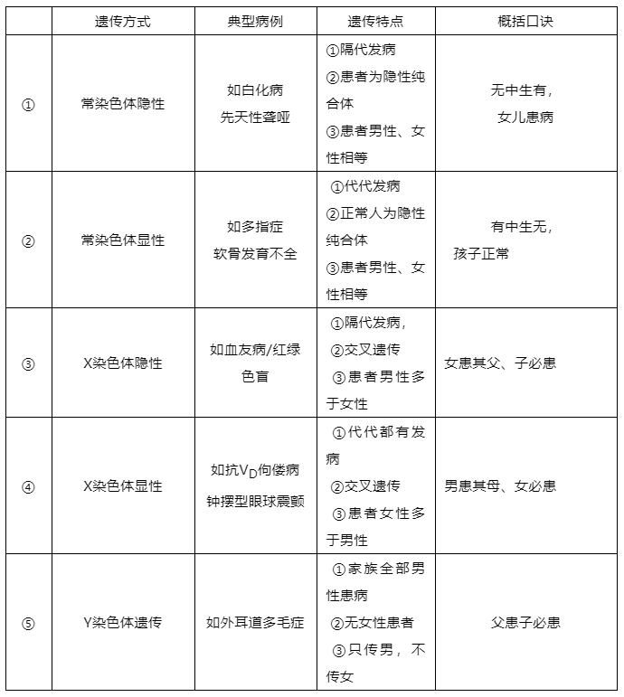 高中生物，实验知识点！