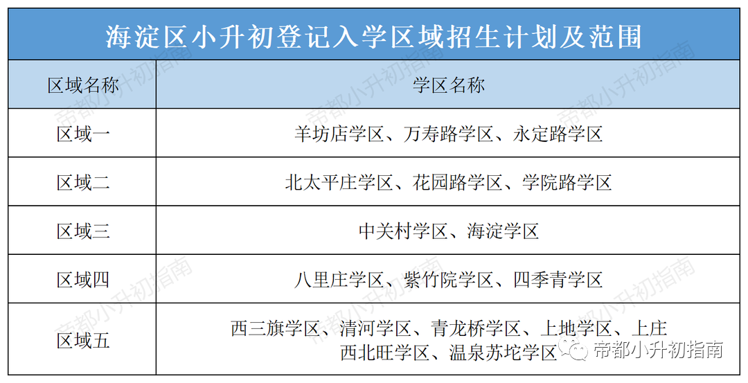 海淀小升初，这种入学途径共招收7000+人！（详见招生计划表）