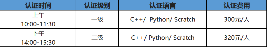速递！CCF 关于举办2023年GESP认证的通知