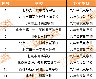 2023-2025年执行！海淀这些小学可对口直升海淀教进、五十七中等…