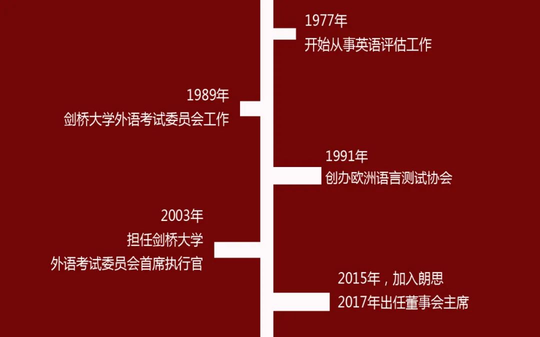 北京朝阳3月朗思英文测评报名中