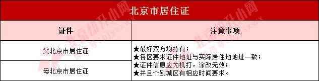 重要提醒！非京籍这个证千万别忘了签注，逾期或将影响孩子2023年幼升小！