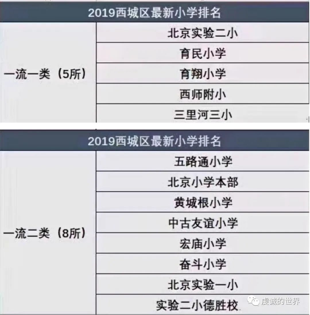细说学校——月坛片区三里河三小