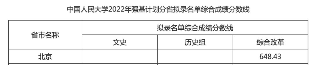 高中生参考：2022年强基计划在京招生高校录取分数线汇总！
