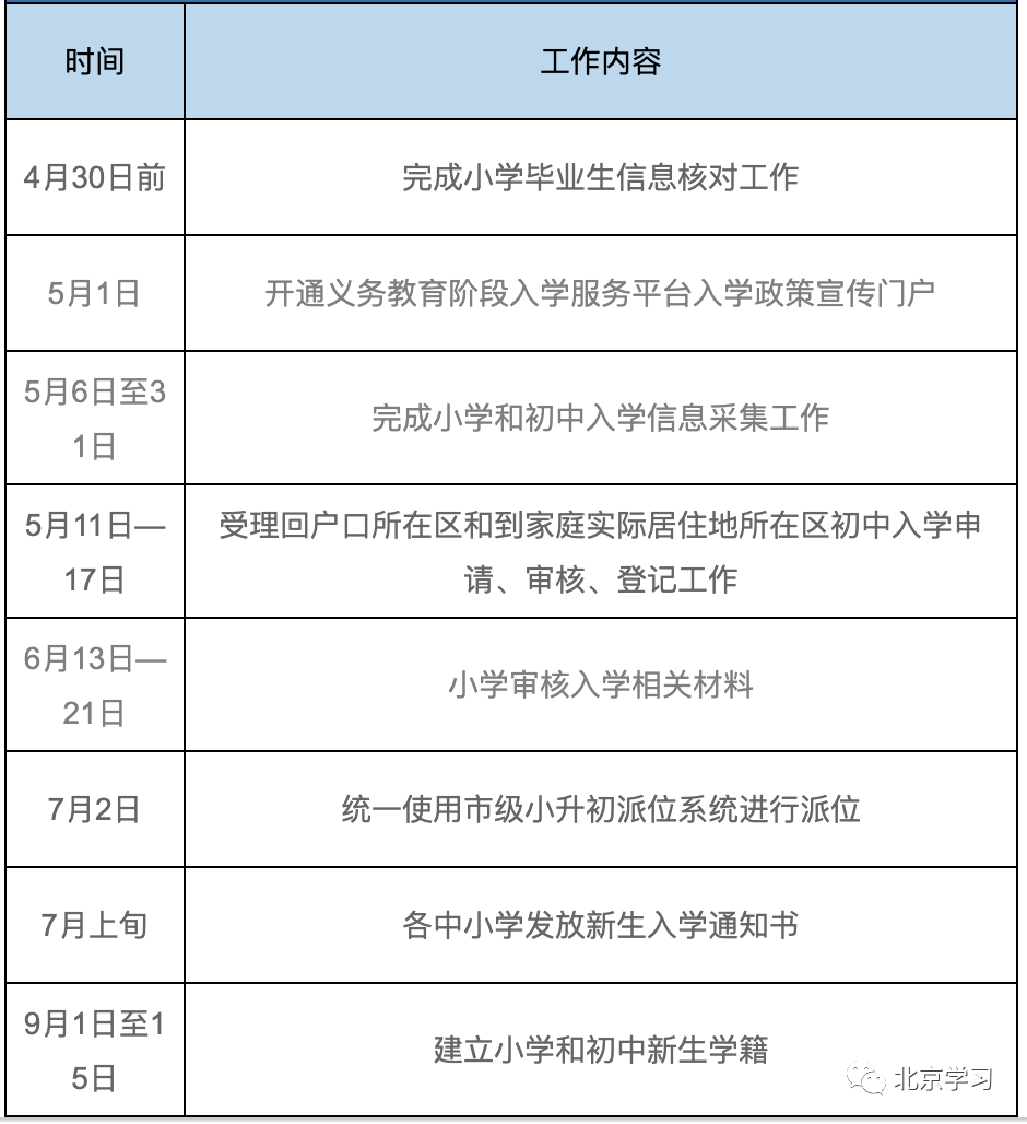 北京家长注意！义务教育入学这些时间点千万别错过！