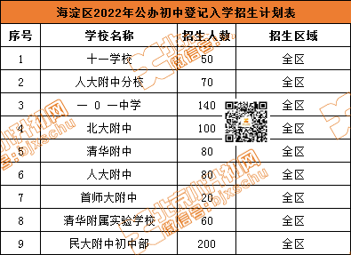无学区限制！东西海朝丰5区多种入学途径面向全区招生，近200所初中校可选！