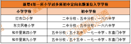 新增4组！东城小升初23所小学可定向名额派位进二中分校、171中...