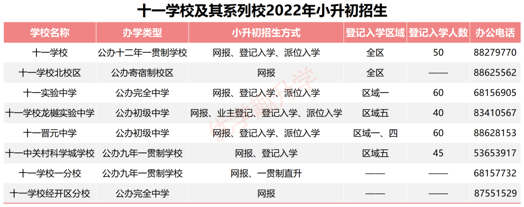 2022年小升初盘点十一学校及其系列校！