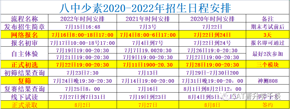 2022年北京八中八少八素详情复盘