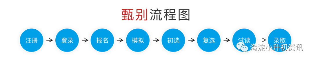 2022年八少八素报名开启！需具备西城学籍