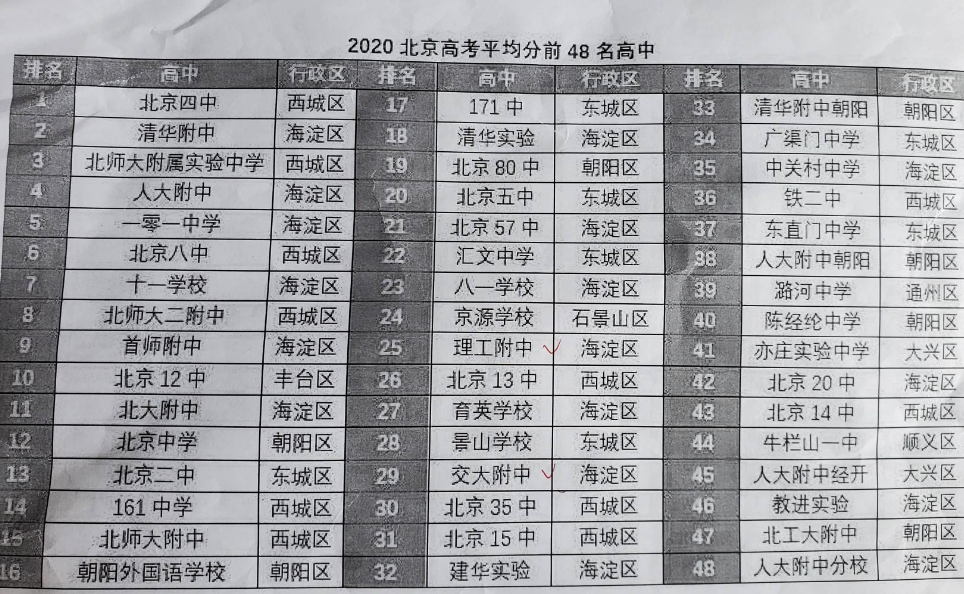 为什么在北京当家长要这么拼？