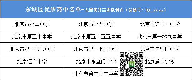 盘点丨北京18区104所优质高中大盘点！你想上哪所？