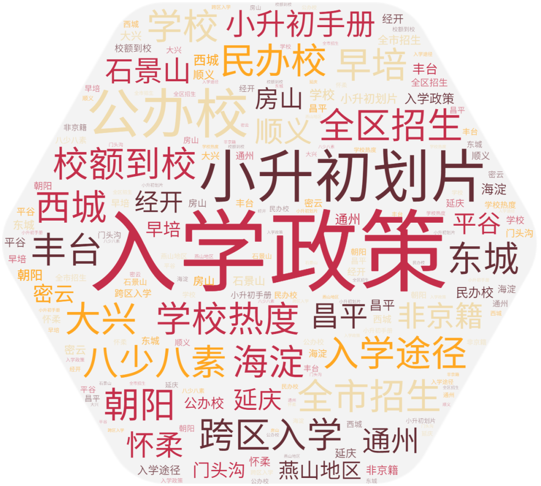 直接影响升学！2023小升初高峰季，千万要弄清这几项...