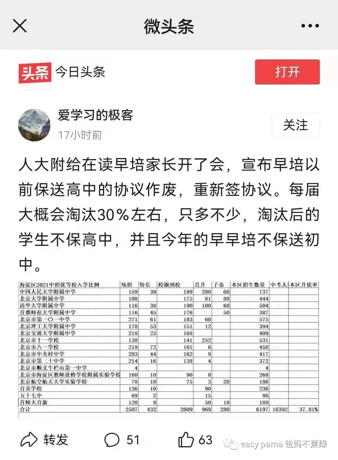 人大附中为何突然改变对两届早培家长的升学承诺