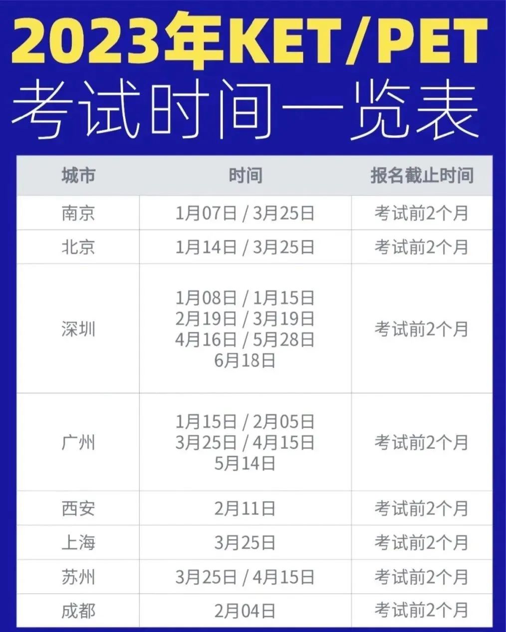 2023年KET/PET考试详解及报名流程