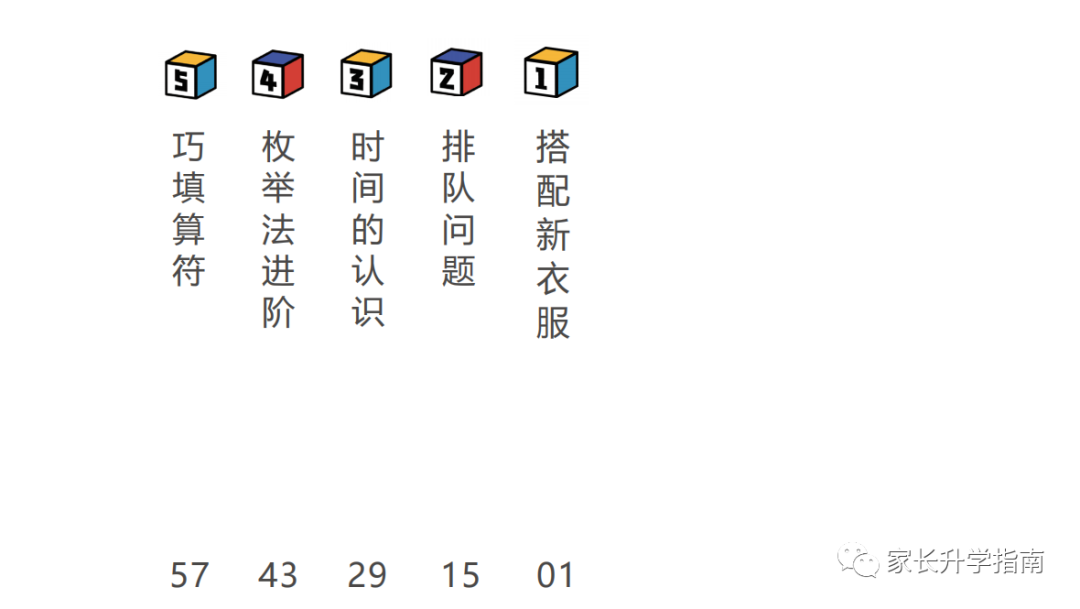 知名机构人大附早早培（zzp）集训队- 春（中）- 数学