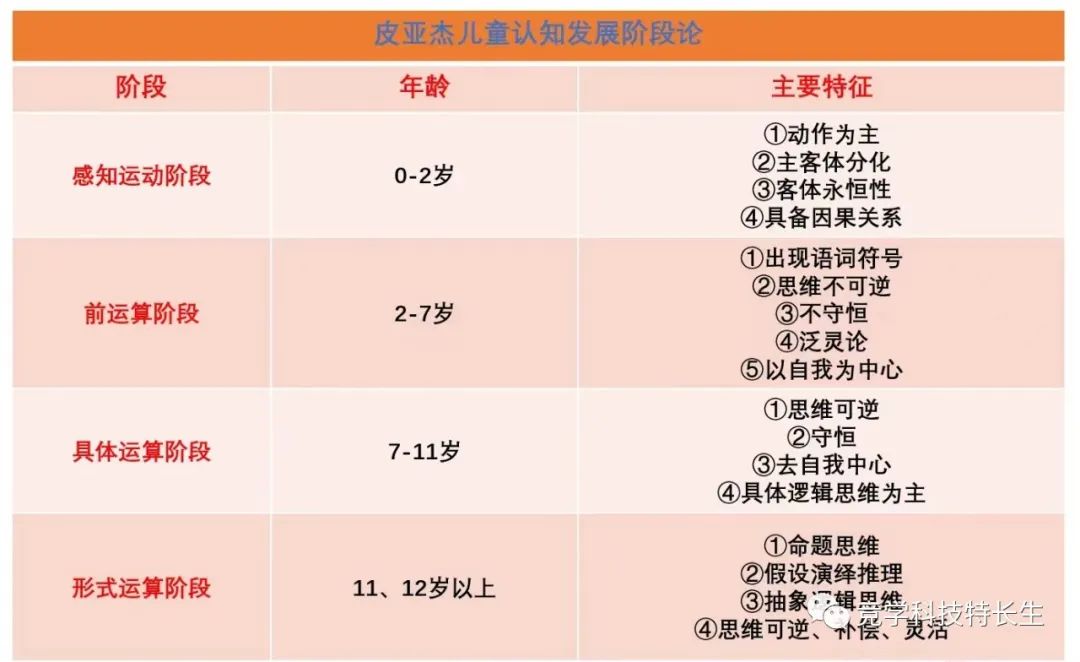 少儿编程入门：为何从Scratch开始学起?