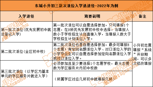 外地学籍，东城集体户口，怎么参加东城小升初？需要提供哪些材料？