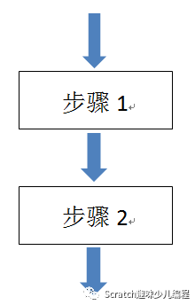 Scratch青少年编程教程(四)~聊天机器人1