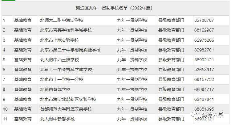 幼升小 | 2023年幼升小海淀区九年一贯制学校，九年一贯制≠“小学+初中”