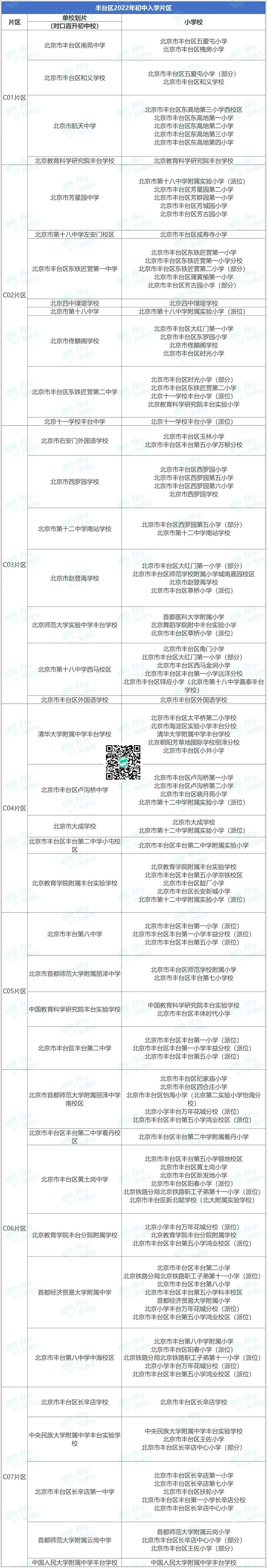 小升初小课堂|单校划片：你的小学对应哪所初中校?