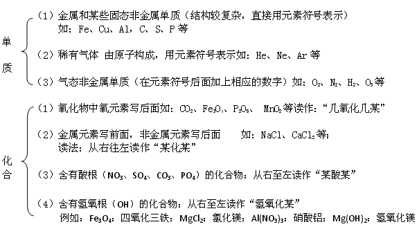 中学化学“化学式、化合价”知识点总结！