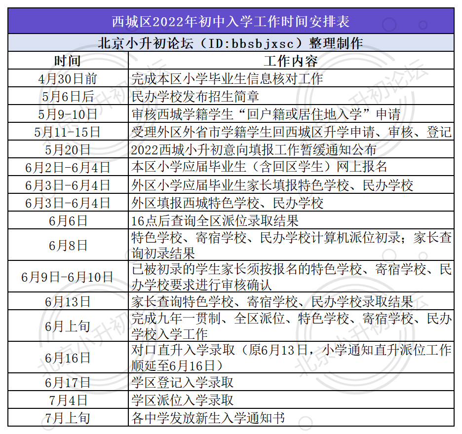  西城区小升初入学流程及时间安排，2023家长注意！