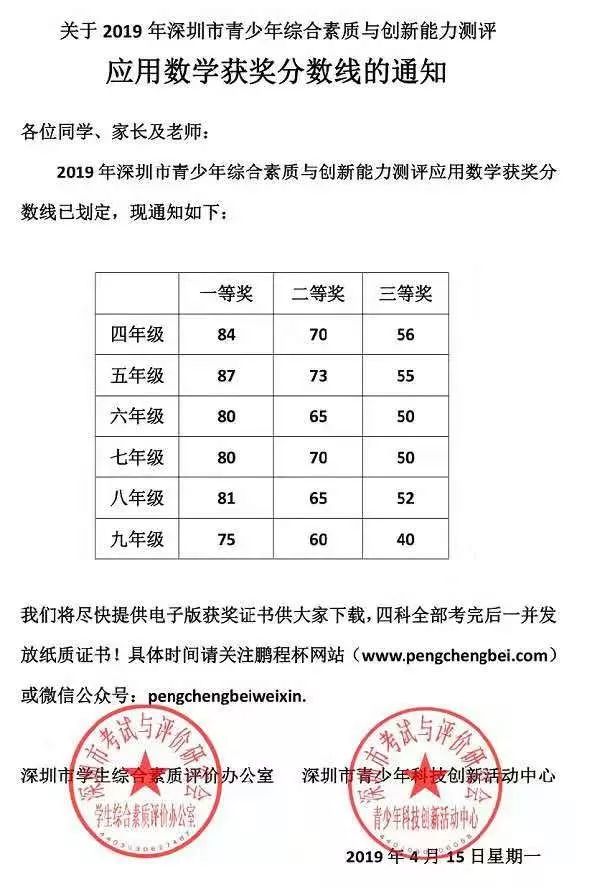 深圳小升初加分秘籍！各类考试全汇总！附报名指南