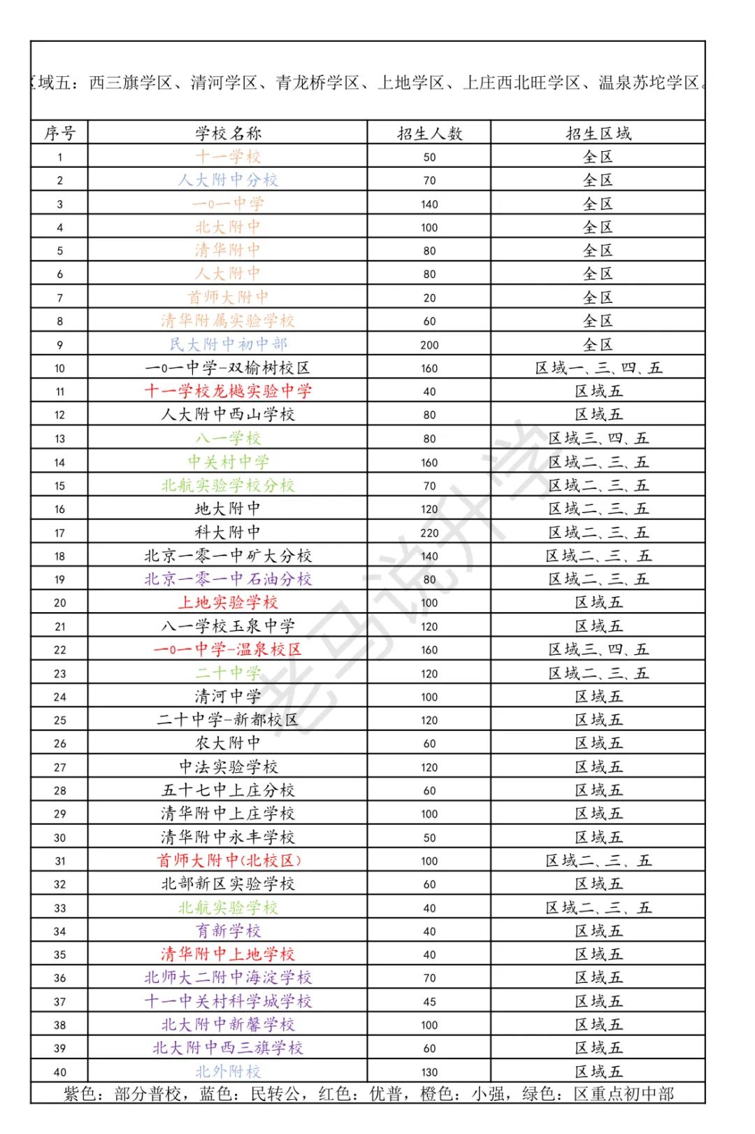 如何选到潜力股学校？