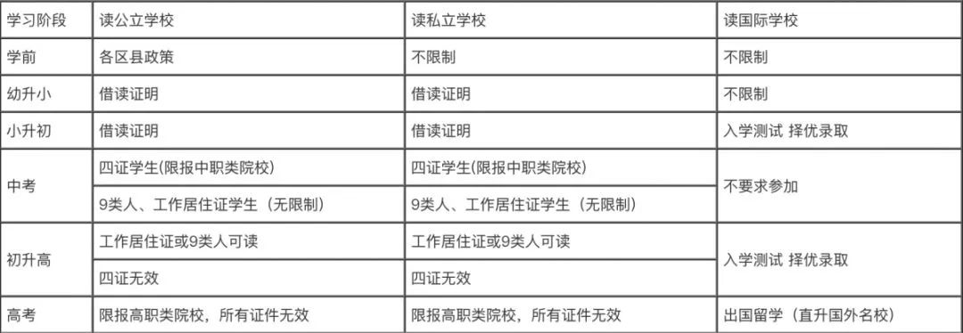 速看！2023年北京非京籍/京籍家庭幼升小择校指南！