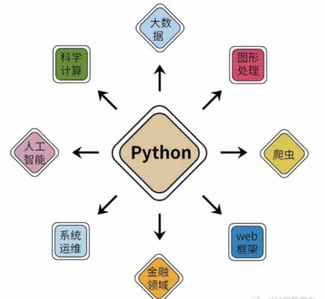 什么是青少年Python编程？这里有最全介绍~