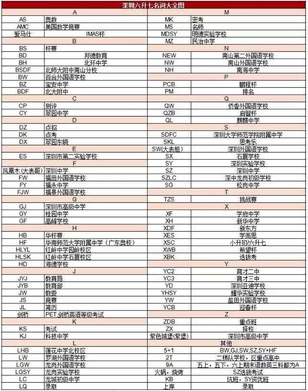 2020深圳小升初疑问详解