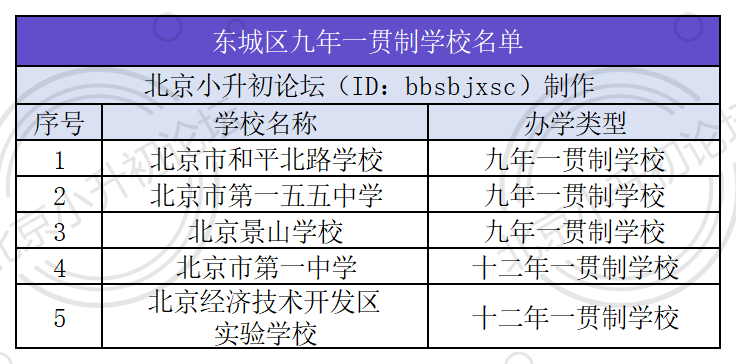 2022年新增4组定向名额派位名单！<b class="text-danger">东城</b>区小升初直升类中小学大盘点