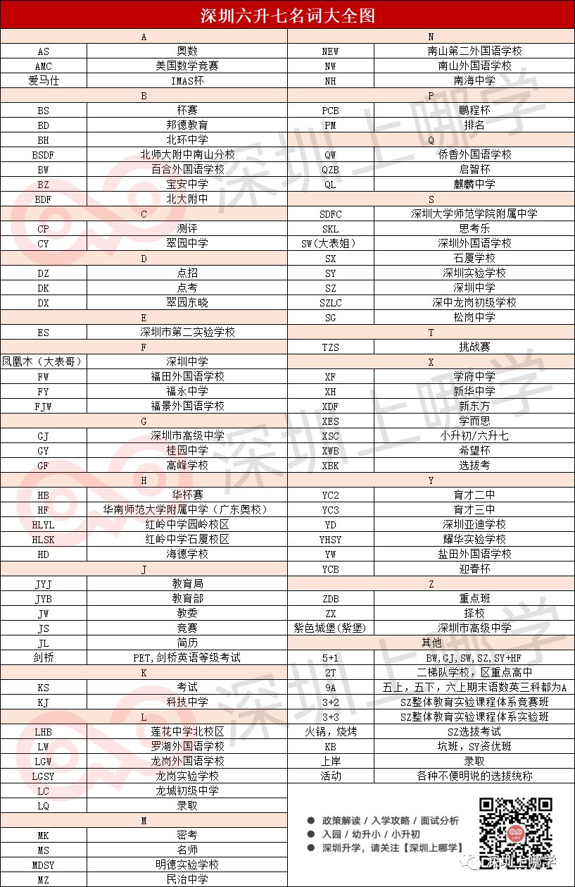 深圳小升初大科普！名词解析、专业术语、暗语，看这一篇就够了！