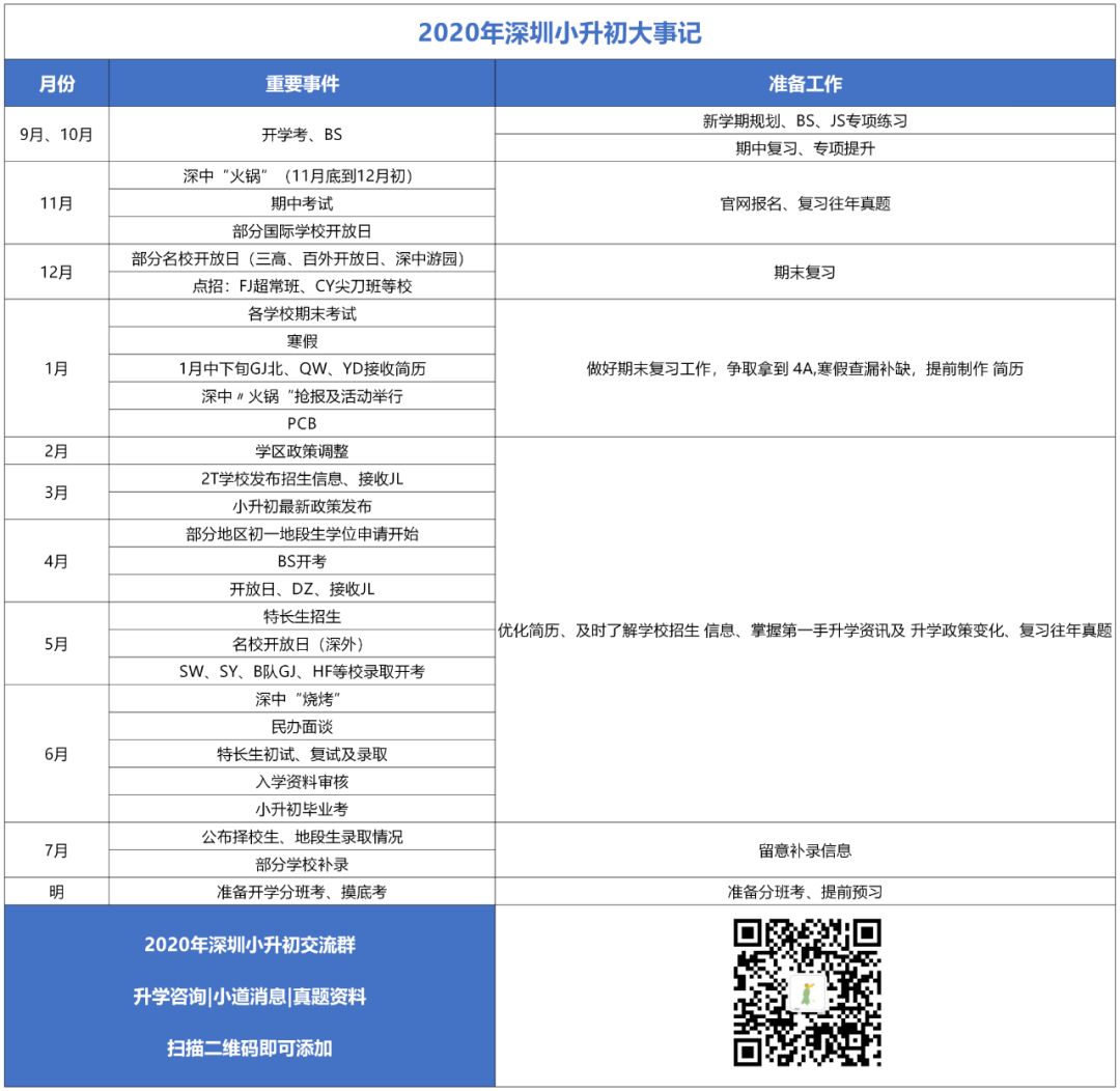 深圳小升初五大入学途径详解，简历是最重要的敲门砖之一