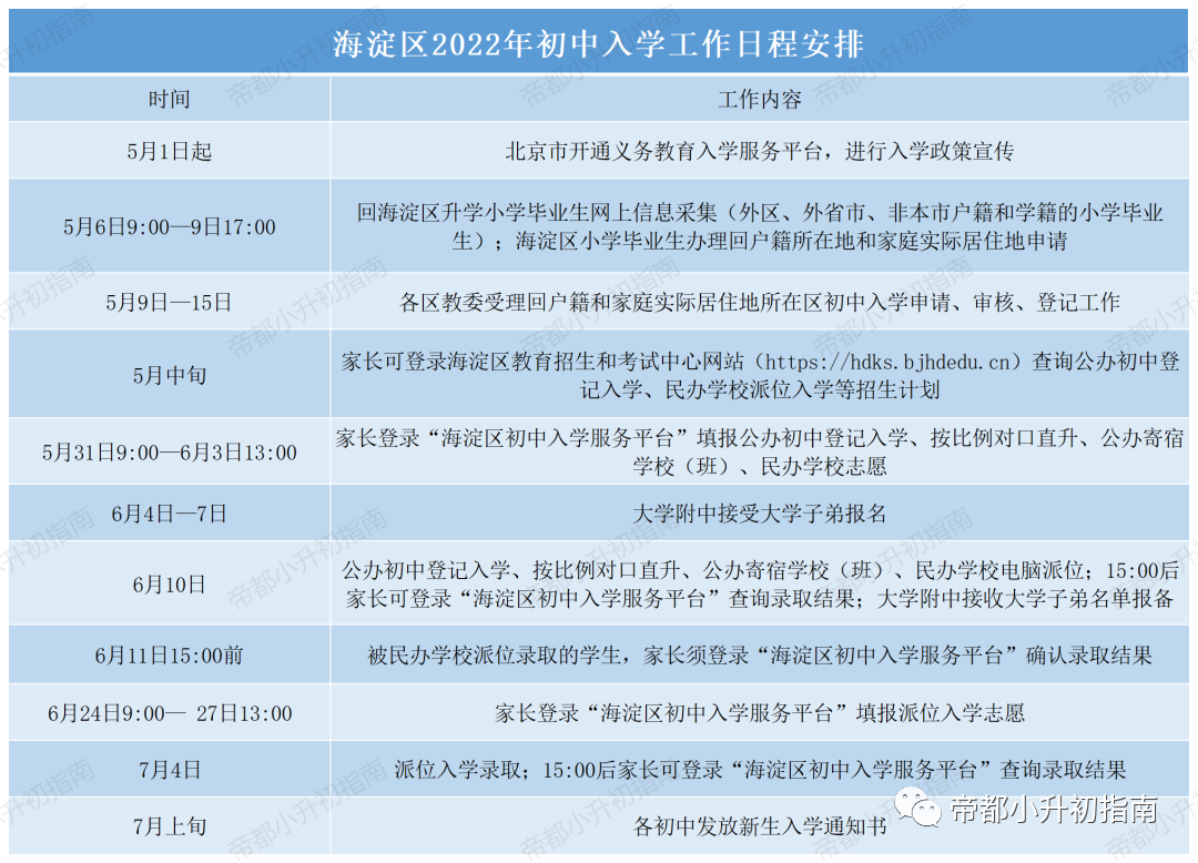  海淀区小升初入学流程及时间安排，2023家长参考！