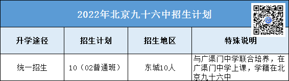 这2个学校也能进入广渠门中学学习？你知道吗？